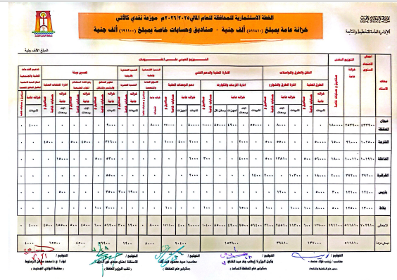  الخطة الاستثمارية (الباب السادس) لعام 2024 / 2025