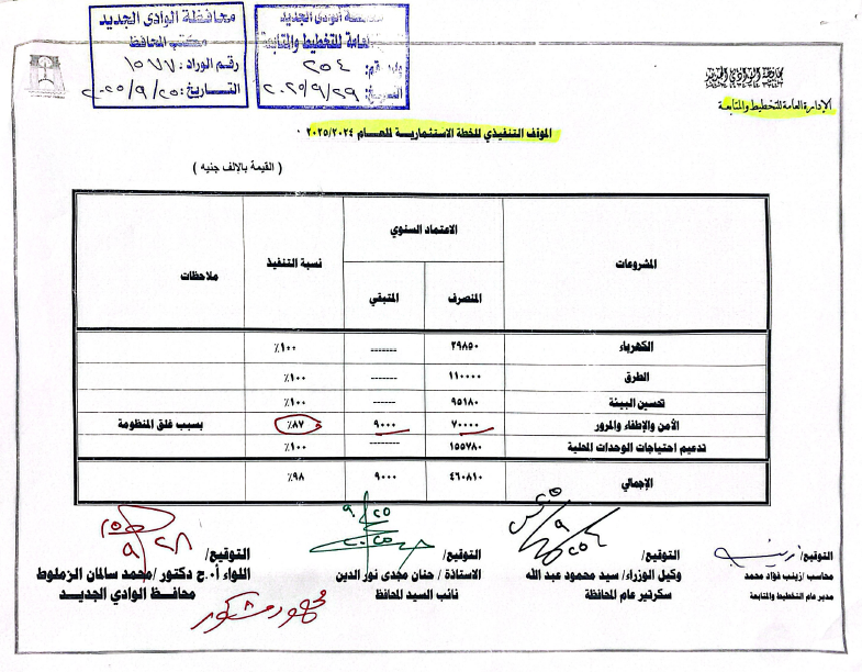  الموفق التنفيذي للخطة الاستثمارية للعام 2024 / 2025م