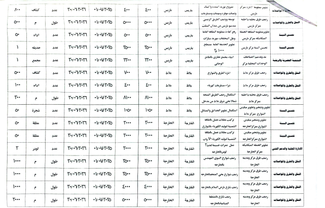 نموذج نشر تفاصيل مشروعات الخطة الاستثمارية للديوان العام  لعام 2025 2026م (1).png