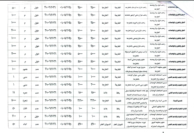 نموذج نشر تفاصيل مشروعات الخطة الاستثمارية للديوان العام  لعام 2025 2026م (2).png