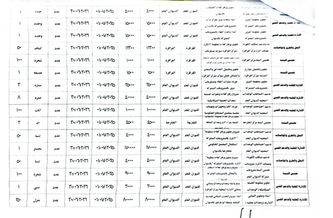 نموذج نشر تفاصيل مشروعات الخطة الاستثمارية للديوان العام  لعام 2025 2026م (3).png