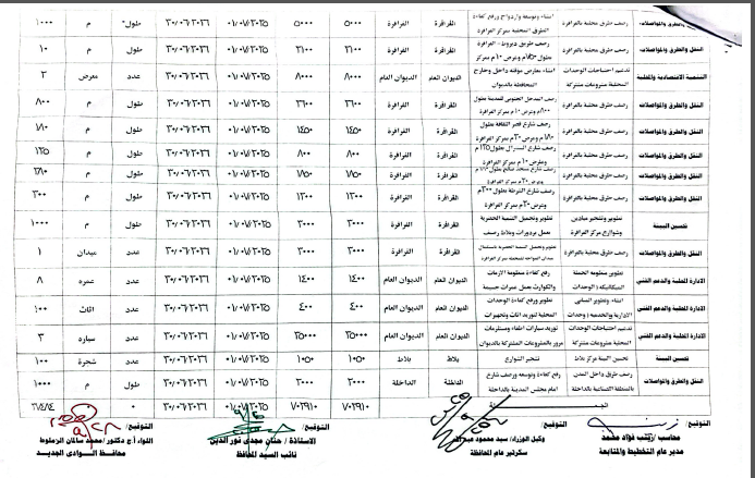 نموذج نشر تفاصيل مشروعات الخطة الاستثمارية للديوان العام  لعام 2025 2026م (4).png