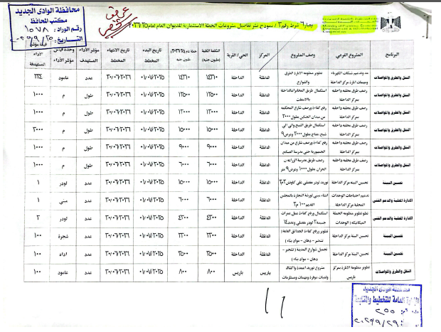 نموذج نشر تفاصيل مشروعات الخطة الاستثمارية للديوان العام  لعام 2025 2026م.png
